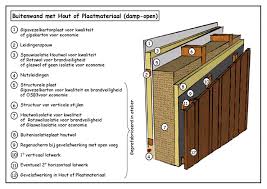 dampscherm houtskeletbouw