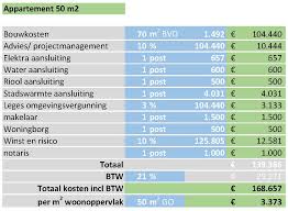 bouwen prijs per m2