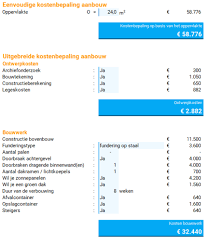 kostprijs bijgebouw m2