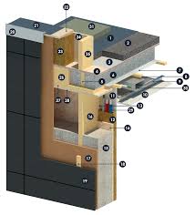 houtskeletbouw wtcb