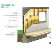 opbouw houtskeletbouw