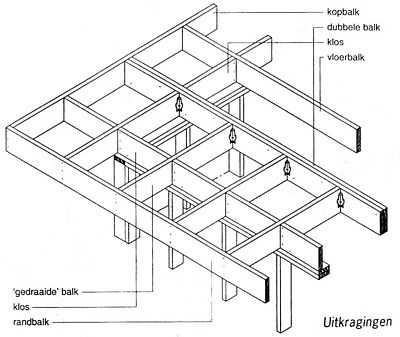 houtskeletbouw aanbouw tekening