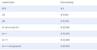 hypotheek hoeveel kan ik lenen