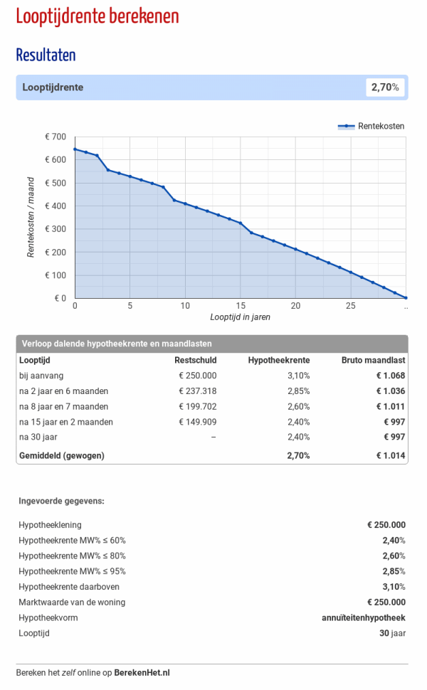 hypotheek calculator