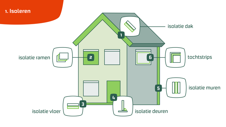 duurzaam wonen