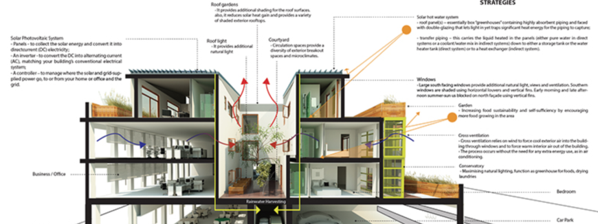 een duurzame woning