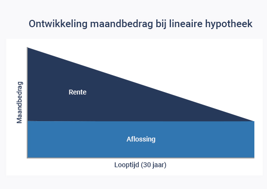 hypotheeklasten